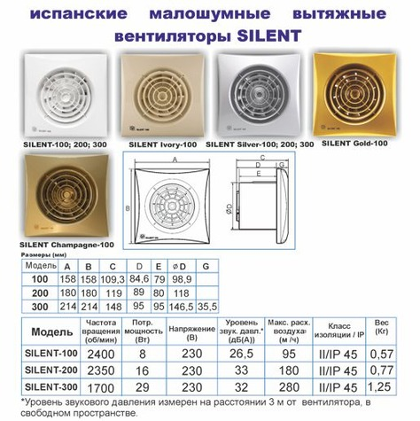 Вытяжные вентиляторы Soler&Palau Silent (Солей Палау серия Сайлент) Вытяжные вентиляторы Soler&Palau Silent.jpg