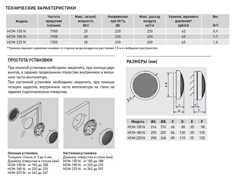 Вентилятор HCM-150N — фото, характеристики