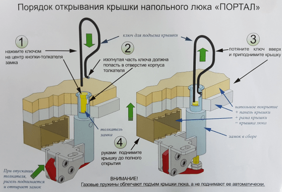 Напольный люк с газовыми амортизаторами Портал 60-60 — фото, характеристики