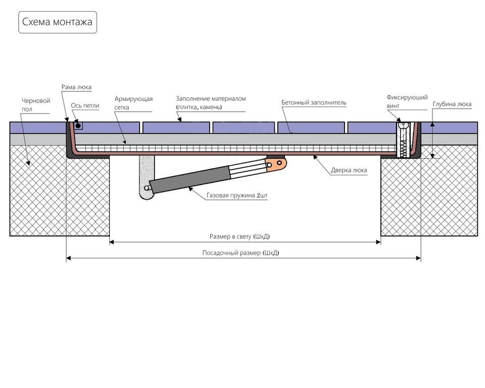 Схема люка под брусчатку