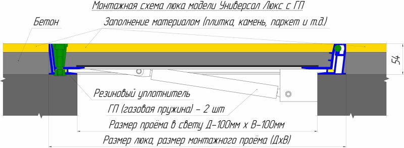 Напольный люк Универсал Люкс 70х70 — фото, характеристики