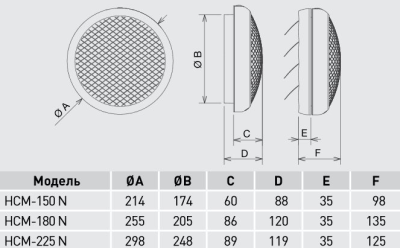 Фото Вентилятор HCM-150N в интернет-магазине kupiluki.by