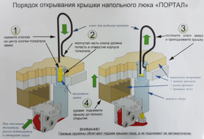 Фото Напольный люк с газовыми амортизаторами Портал 90-90 в интернет-магазине kupiluki.by
